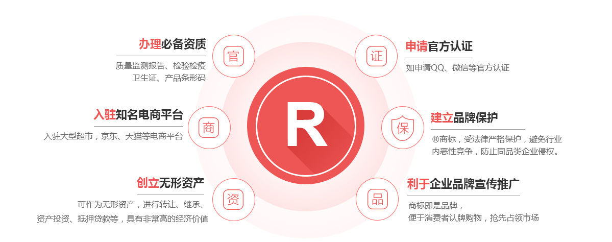 册亨商标注册的作用